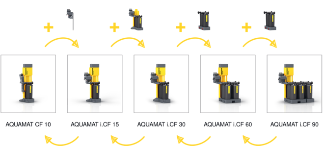 Pratici kit di conversione per la successiva regolazione della capacità.