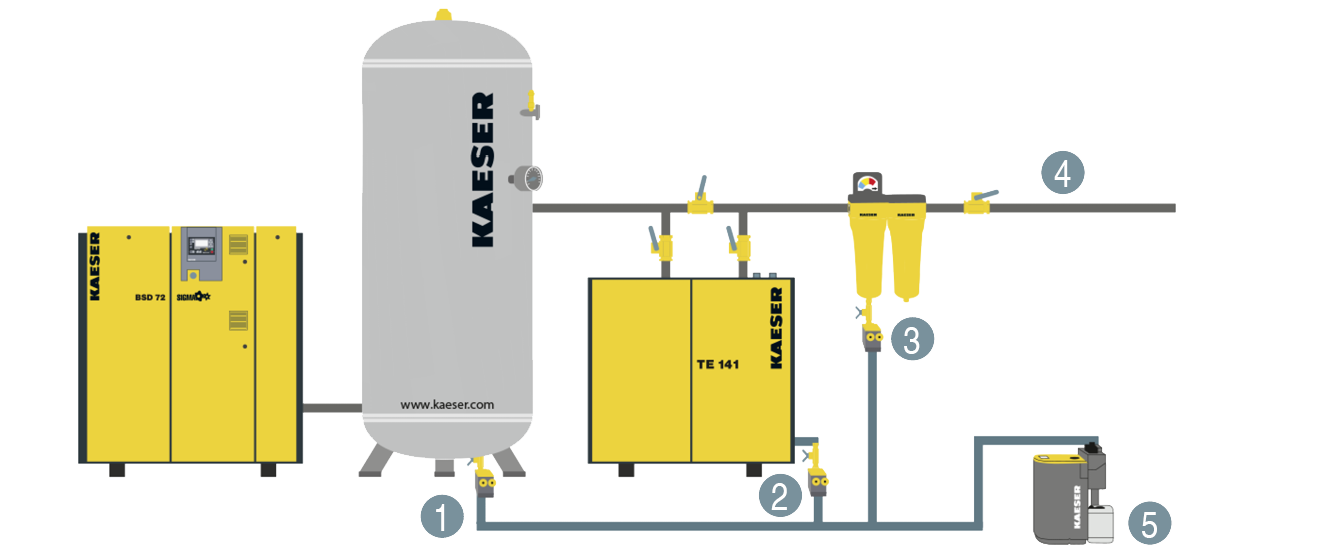 Scaricatori di condensa a controllo elettronico ECODRAIN KAESER