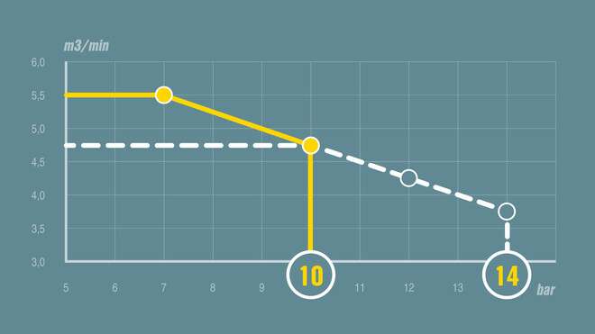 Il controllo pV nel MOBILAIR M59 (esempio).