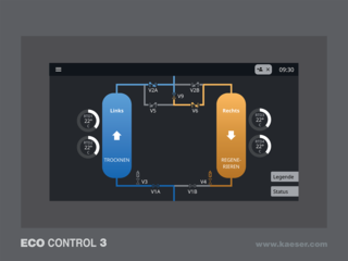 ECO CONTROL 3: sistema di controllo innovativo e ad elevata efficienza energetica