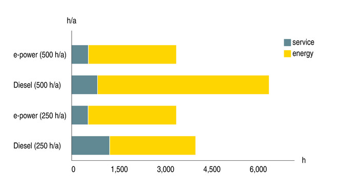 Ridurre i costi energetici e risparmiare tempo grazie ai motocompressori elettrici KAESER.