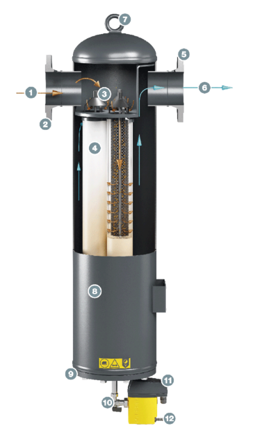 KAESER FILTER KE F530 Struttura