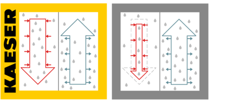 i.HOC con rigenerazione a flusso totale KAESER