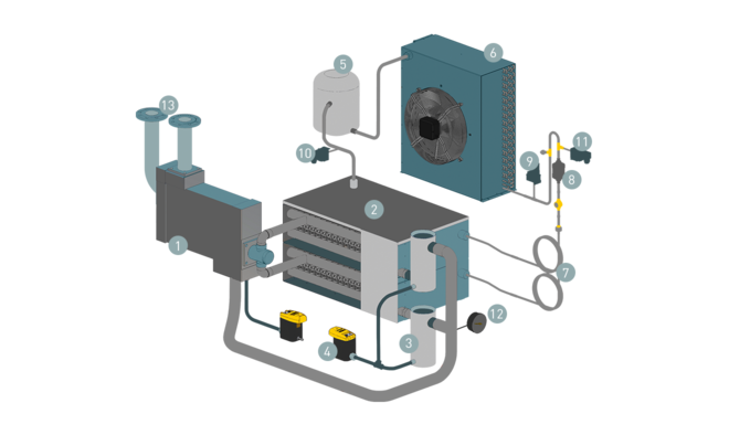 Struttura e funzionamento degli essiccatori a ciclo frigorifero SECOTEC